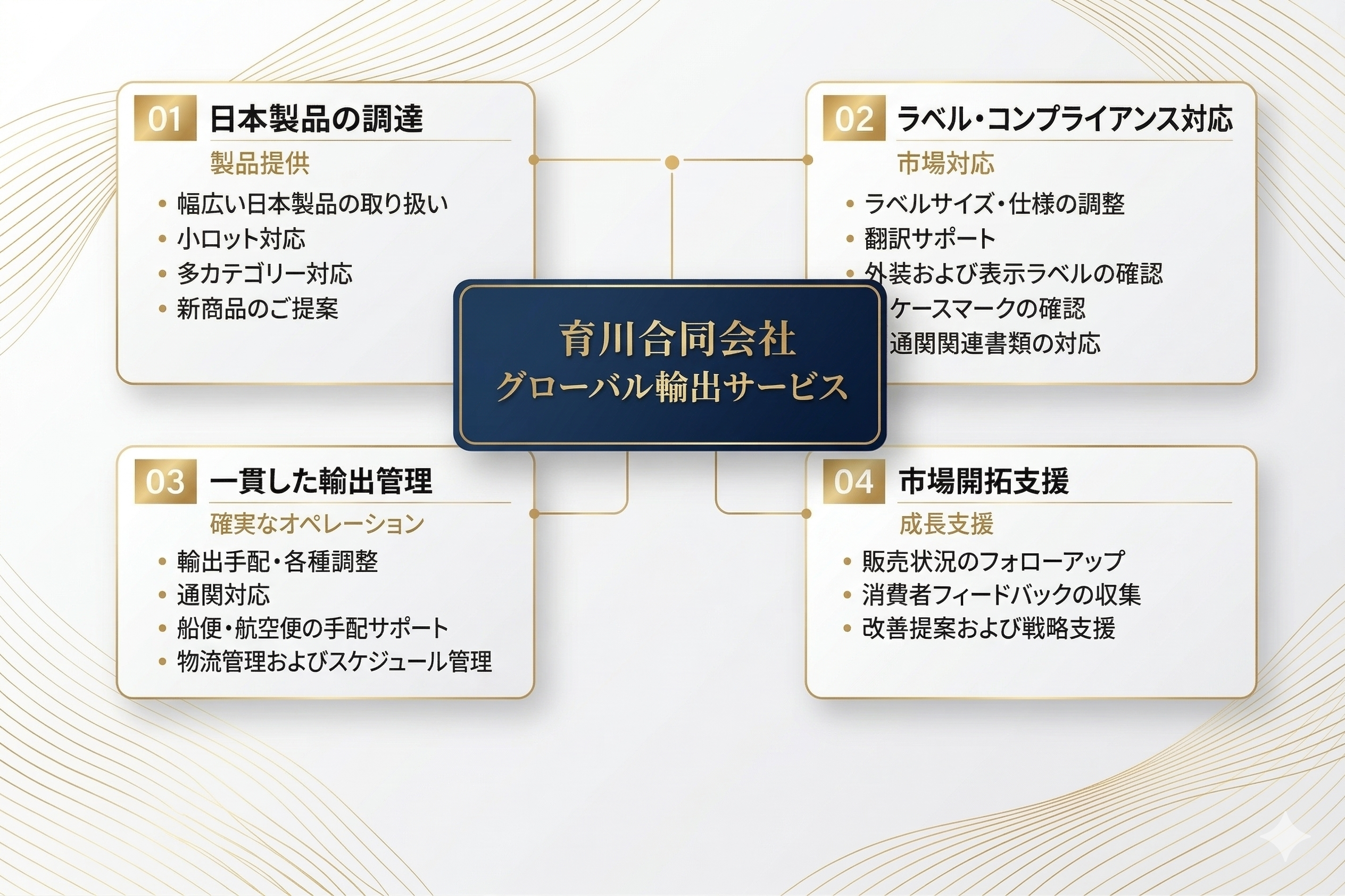 IKUGAWA Export Solutions
