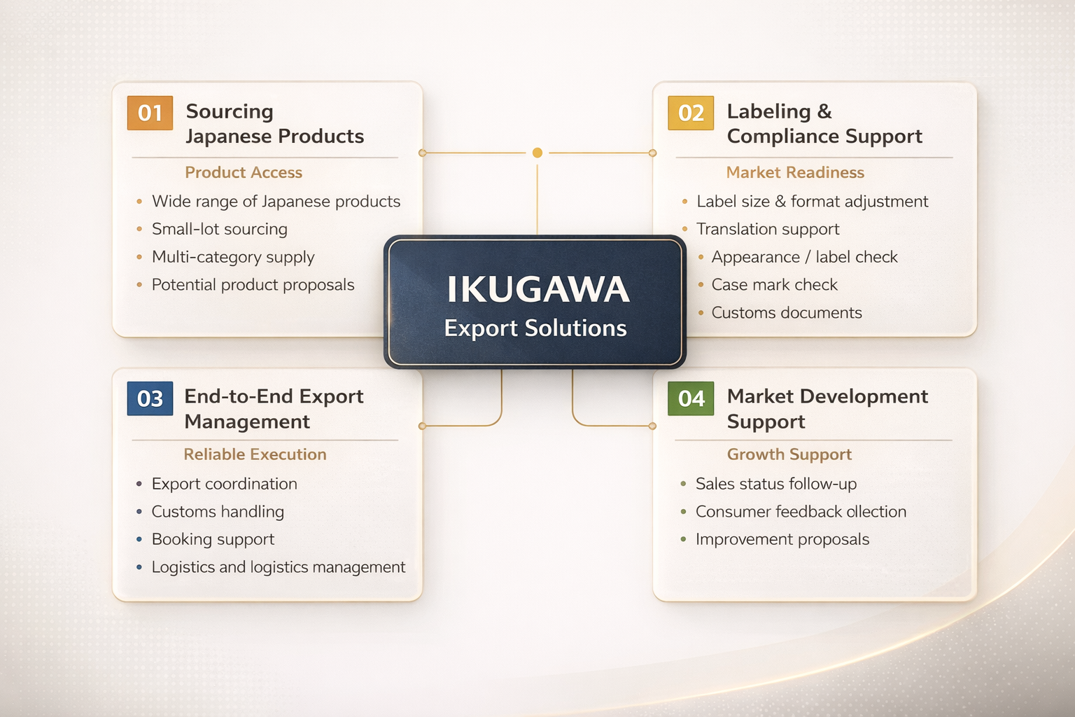 IKUGAWA Export Solutions